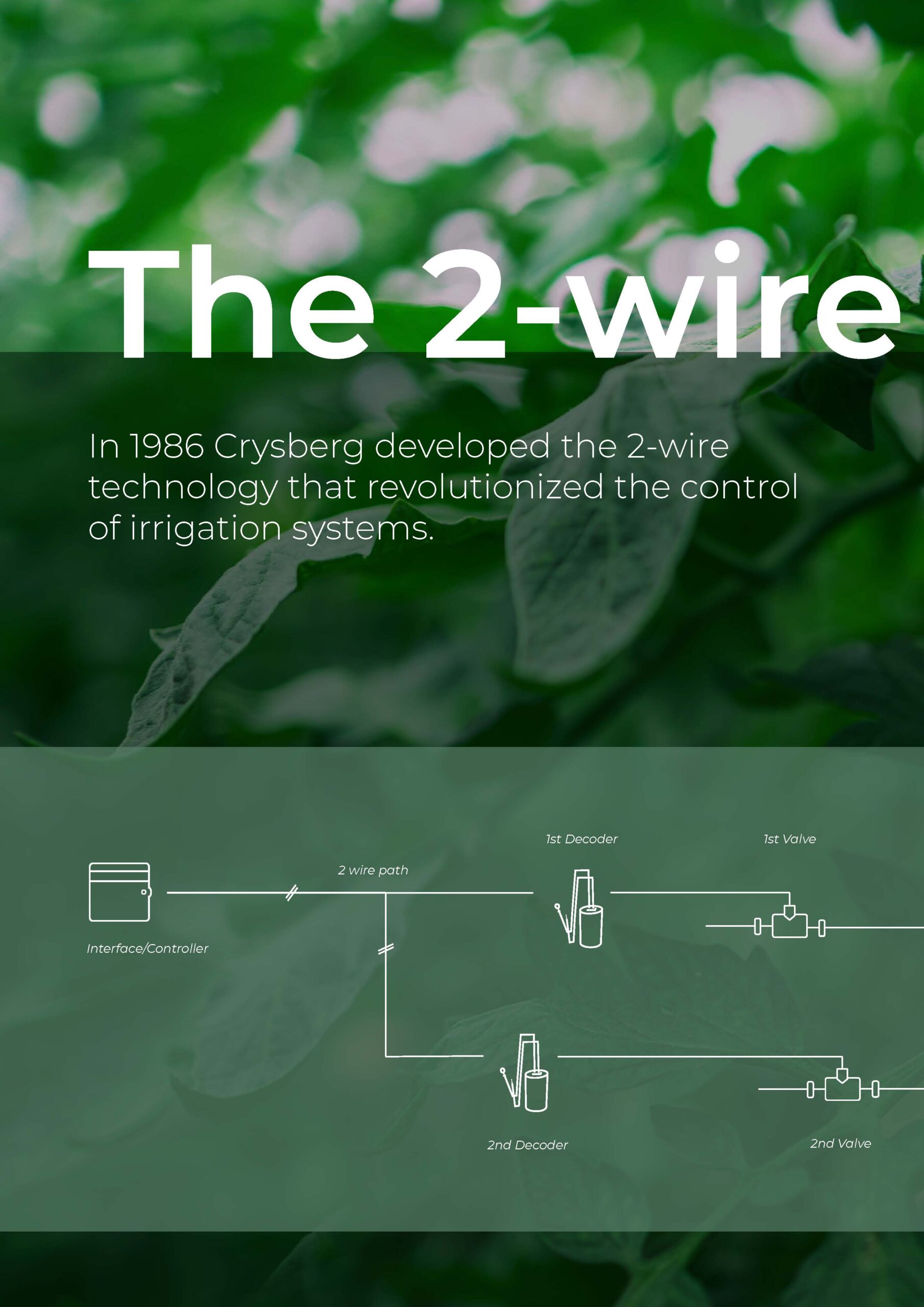 TYPES OF DECODERS_Page_2